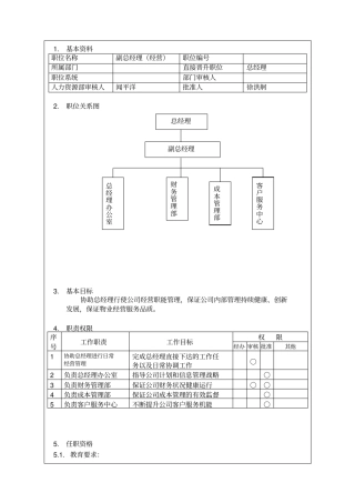 经营副总经理岗位说明