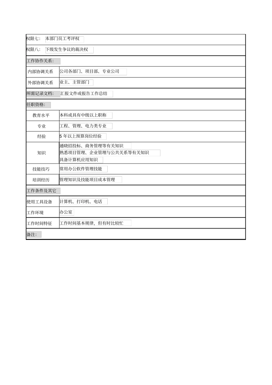 经营开发部部长的职务说明书_第3页