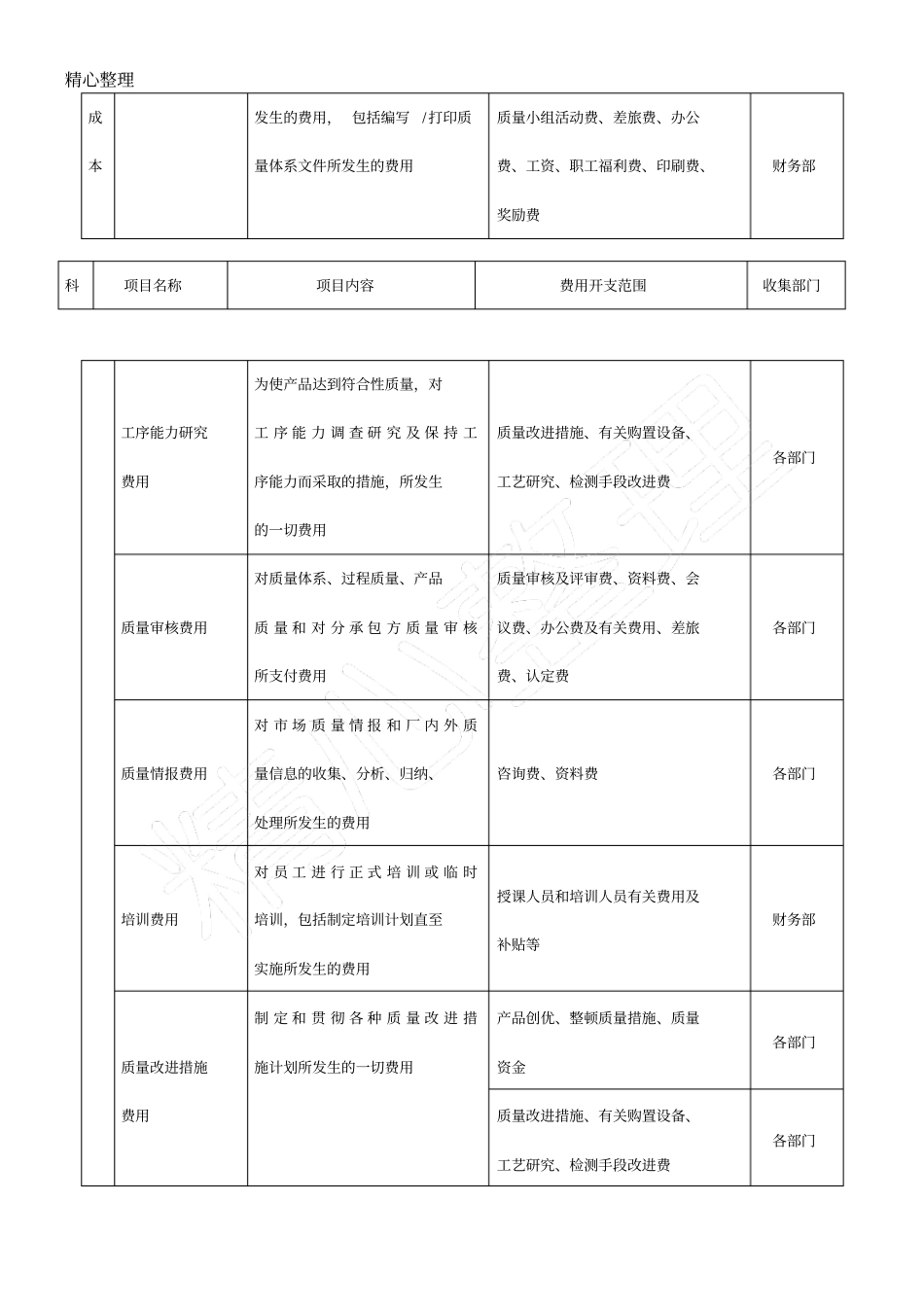 经营成本程序_第3页