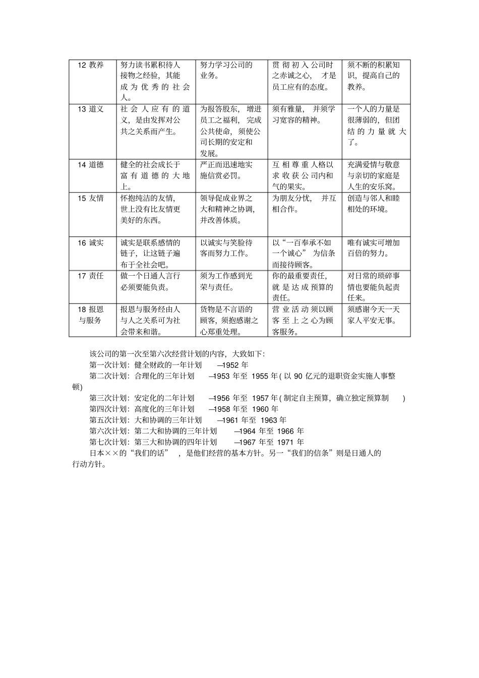 经营方针案例_第2页