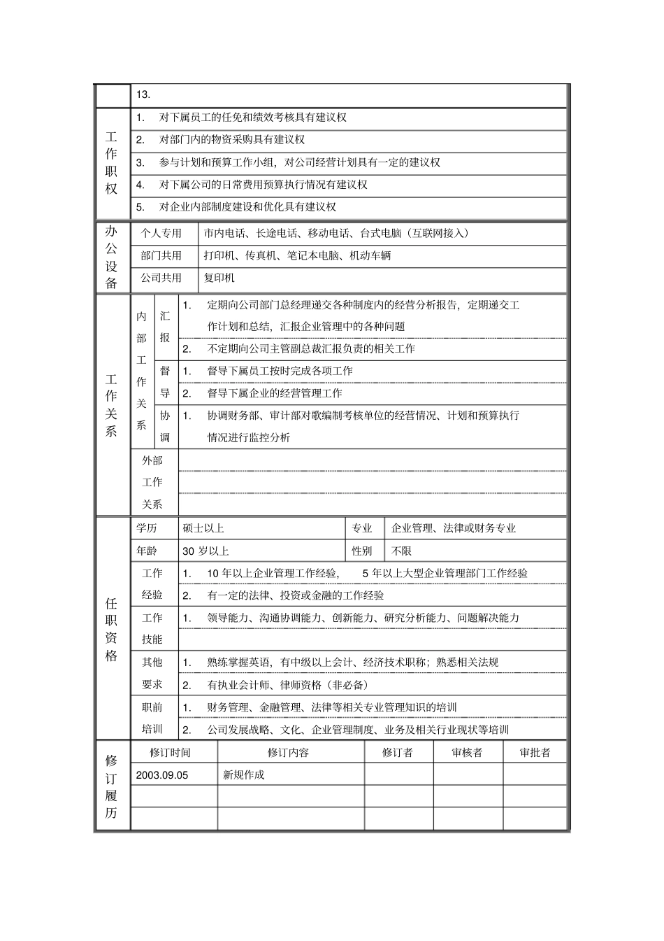 经营管理副总经理岗位描述_第2页