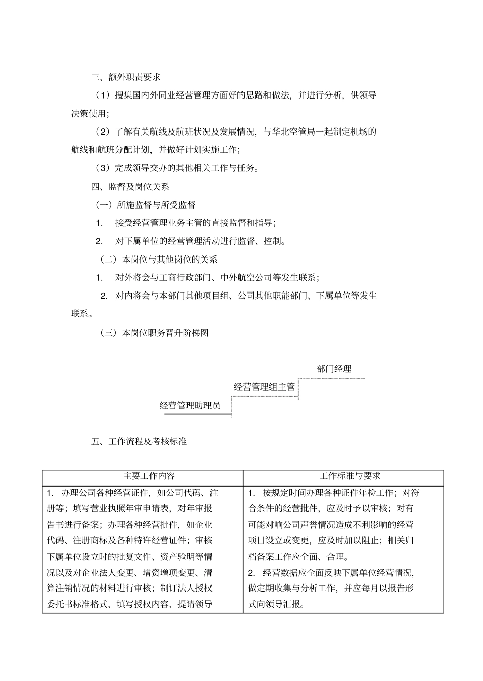 经营管理助理员工作描述_第2页