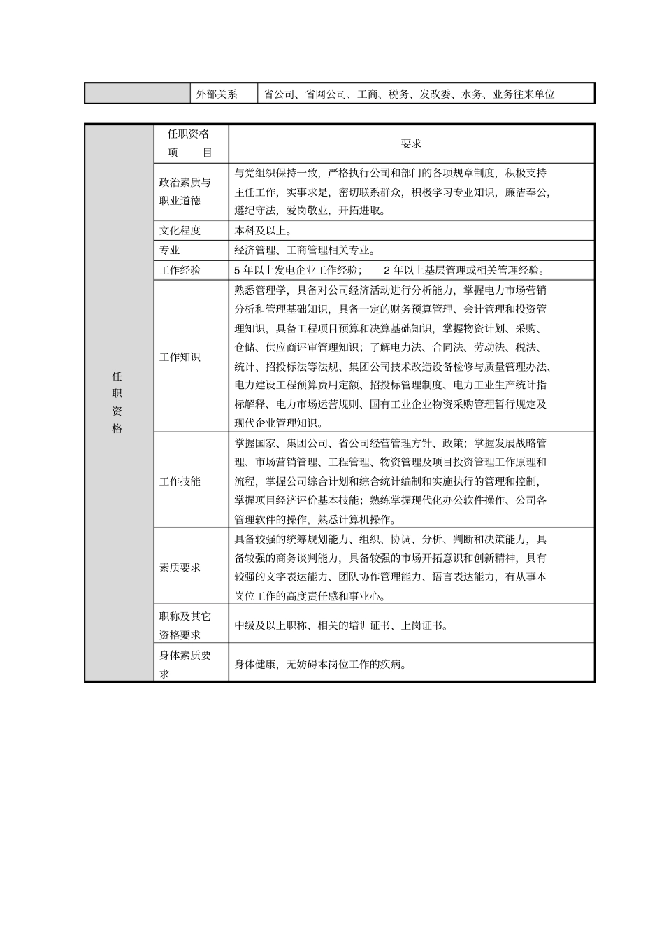 经营管理部岗位说明书_第3页