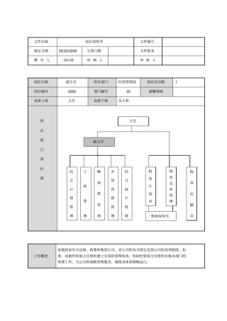 经营管理部岗位说明书