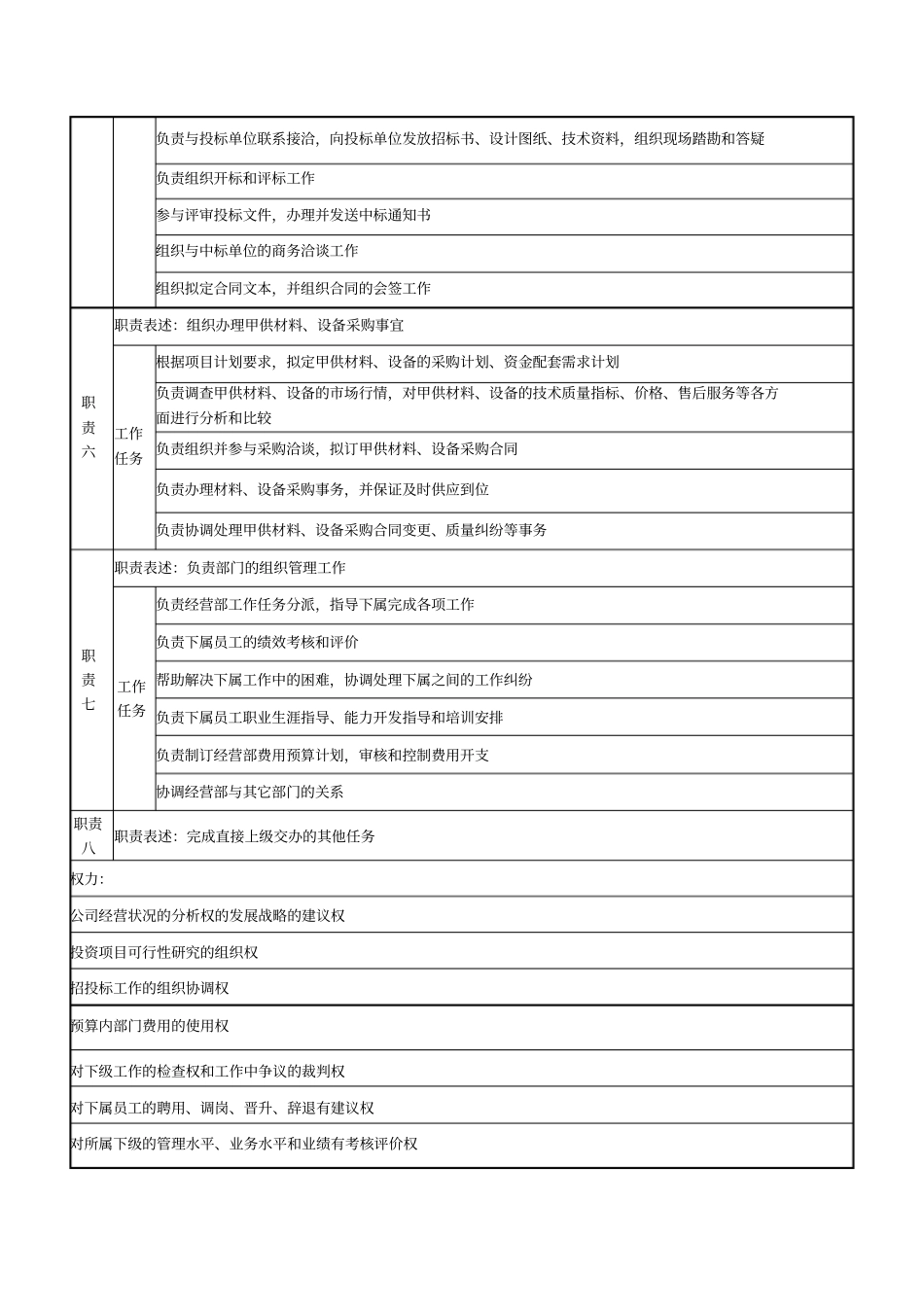 经营管理部经理岗位说明书_第2页