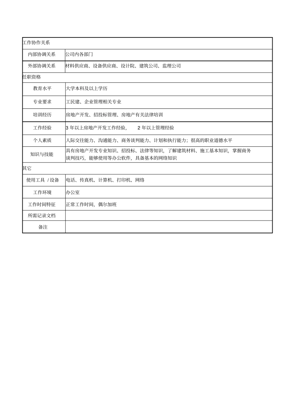 经营管理部经理岗位说明书_第3页