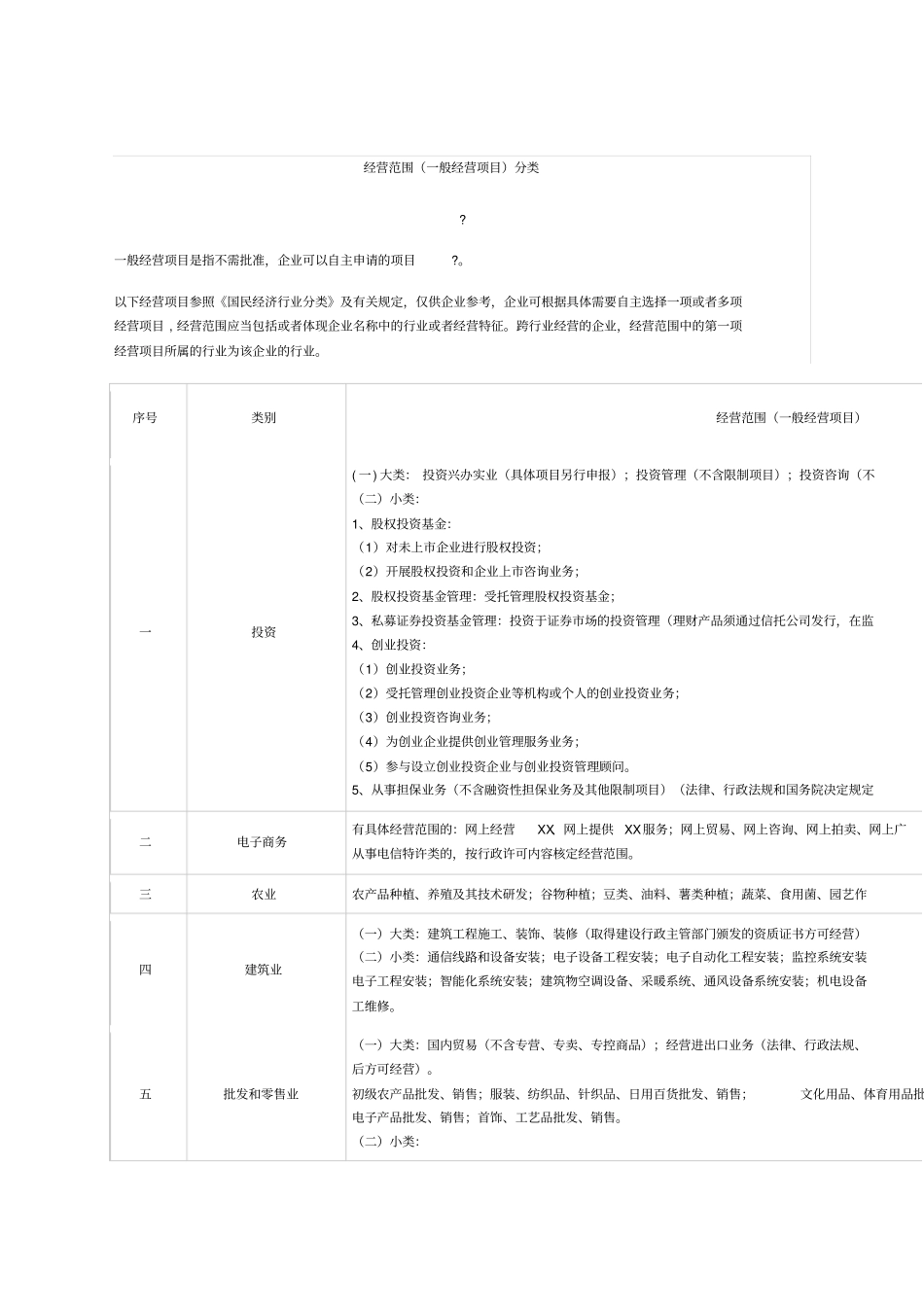 经营范围一般经营项目分类_第1页