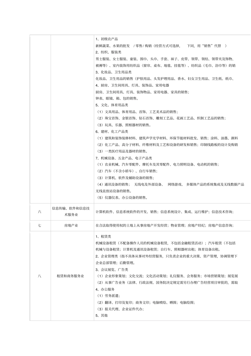 经营范围一般经营项目分类_第2页