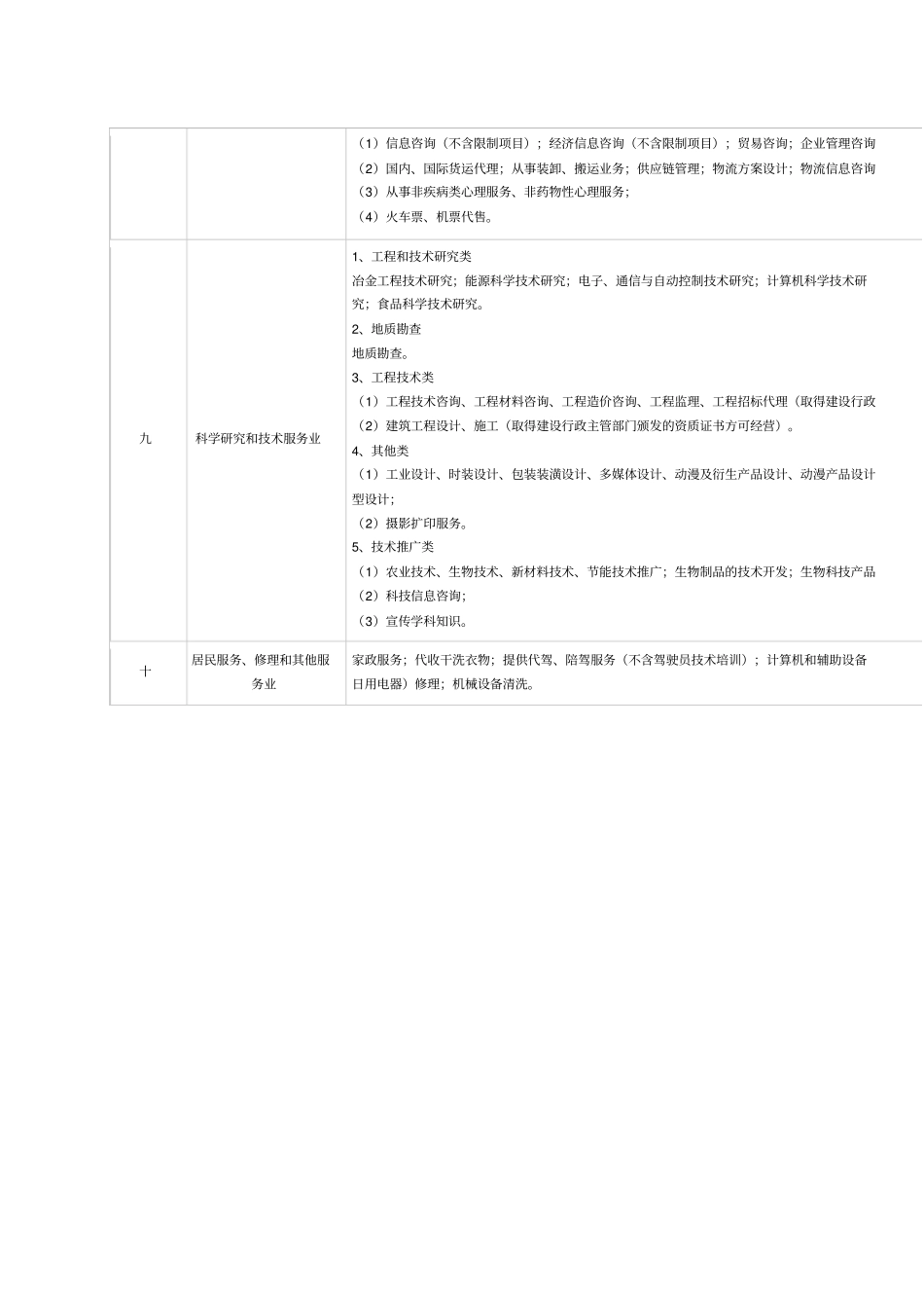 经营范围一般经营项目分类_第3页
