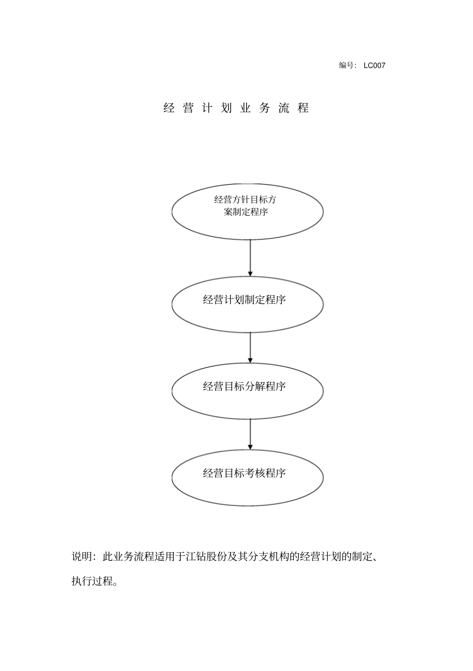 经营计划业务流程_第1页