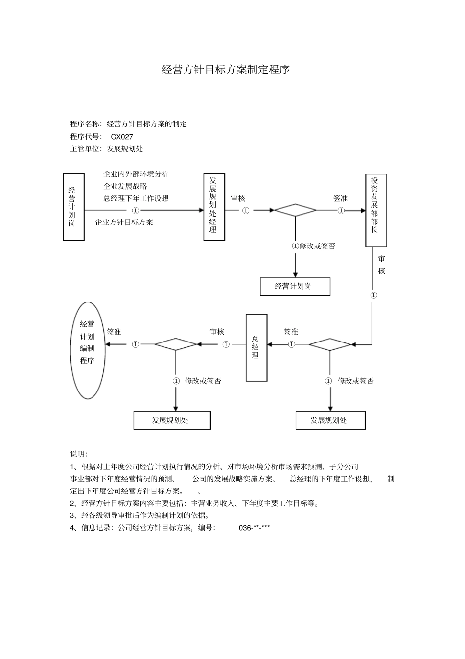 经营计划业务流程_第2页