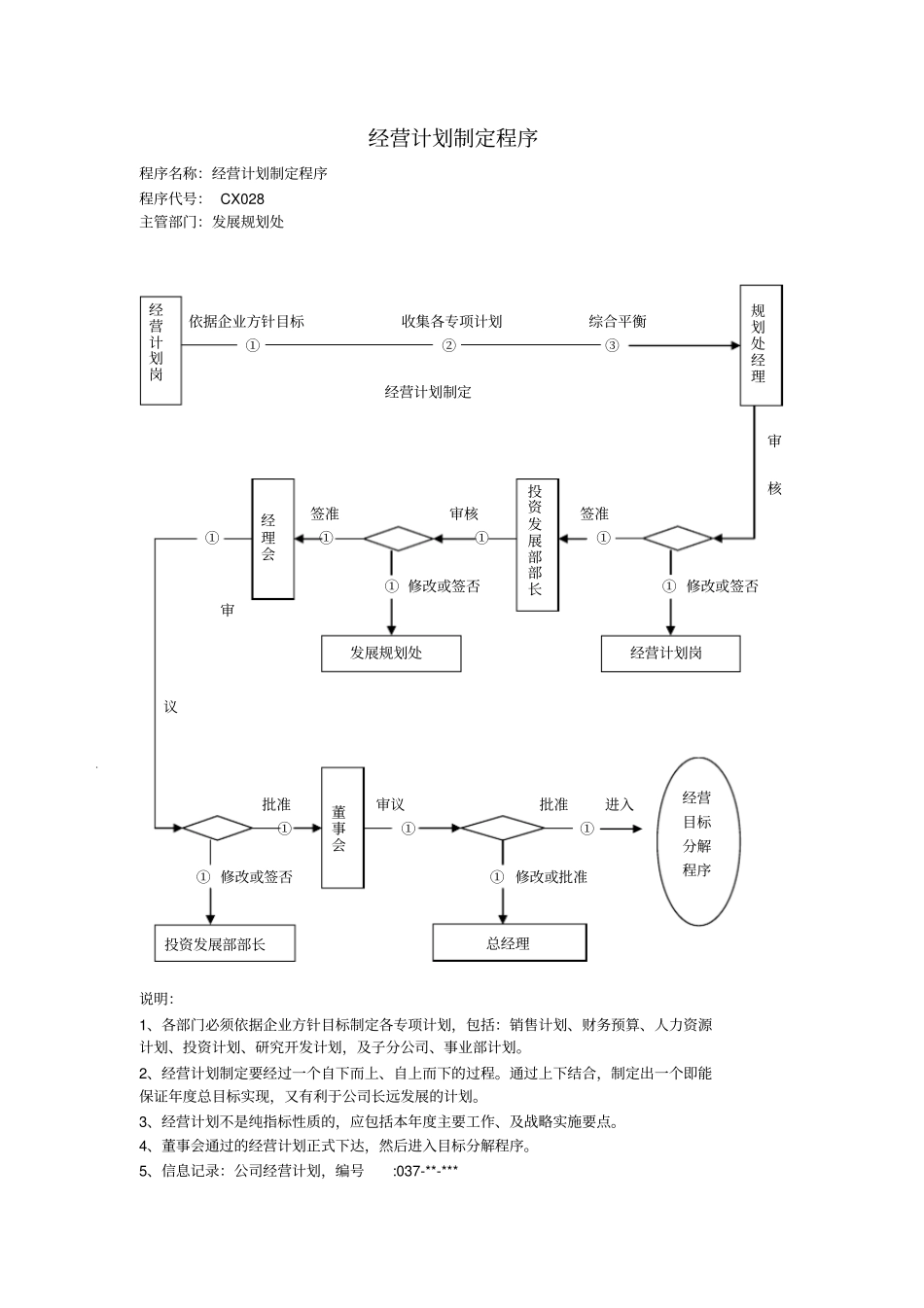 经营计划业务流程_第3页