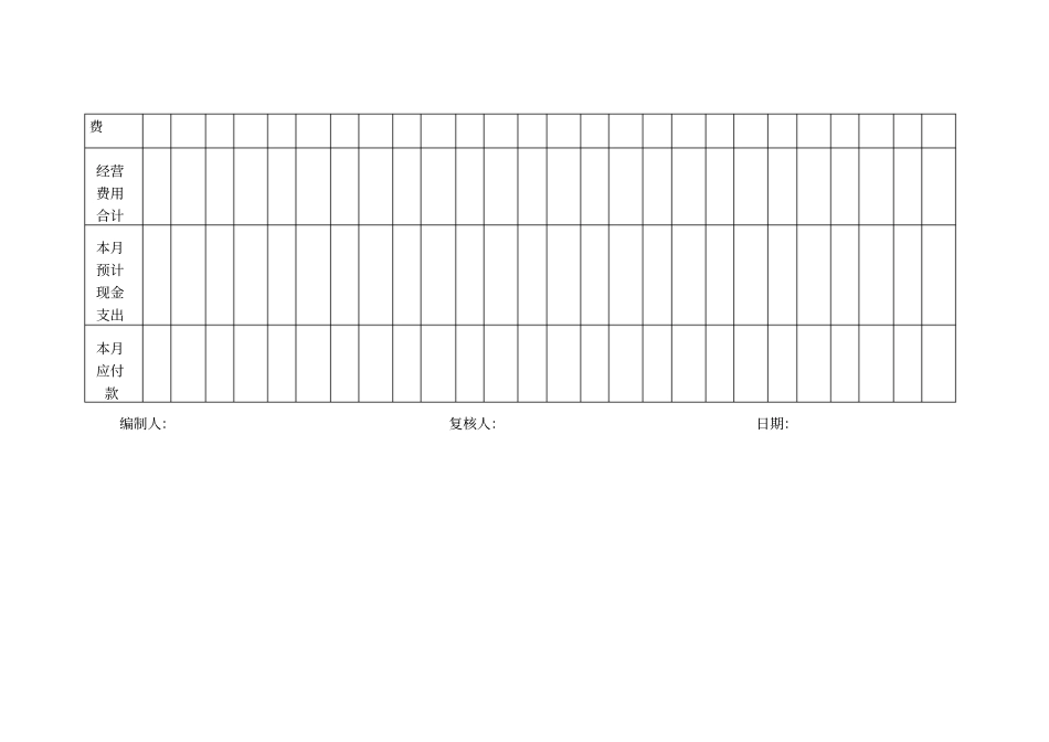 经营费用预算表模板_第2页