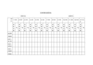 经营费用预算表模板