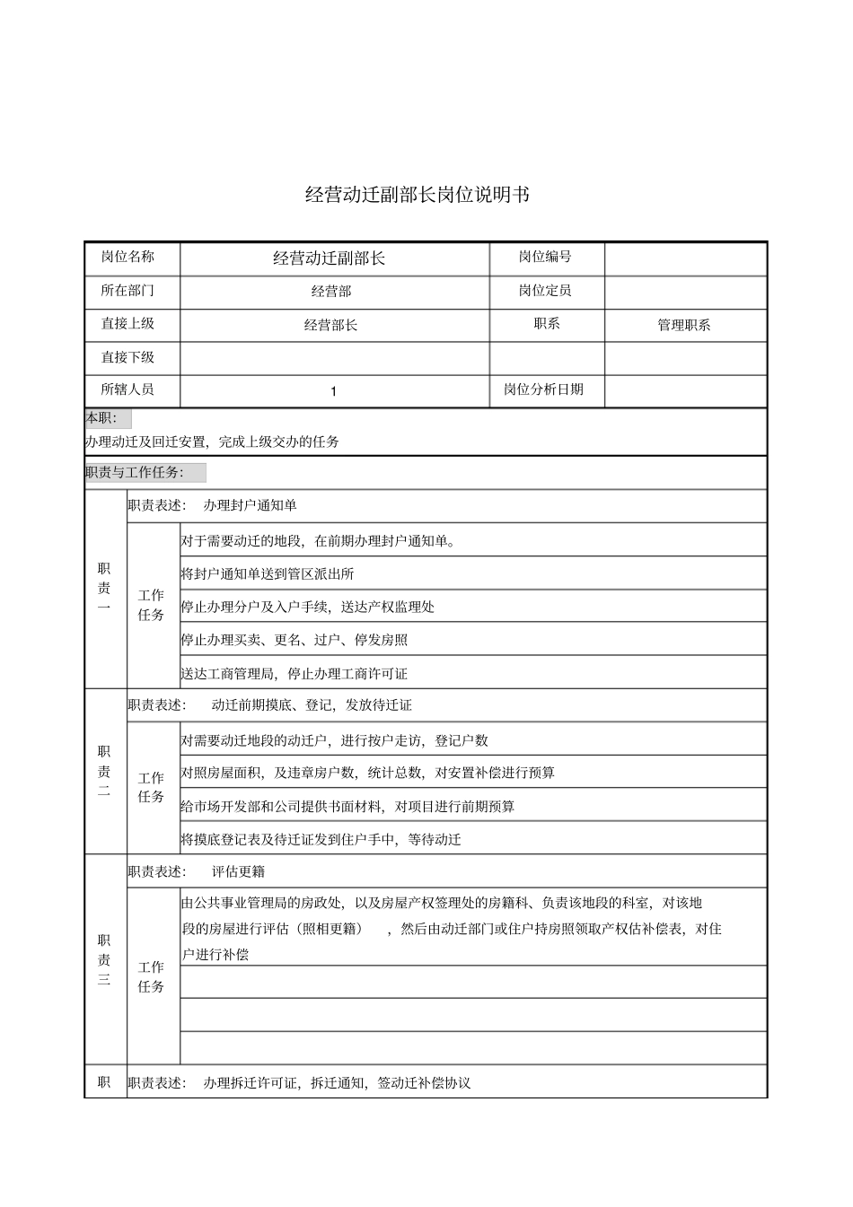 经营部岗位说明书大全000001_第1页