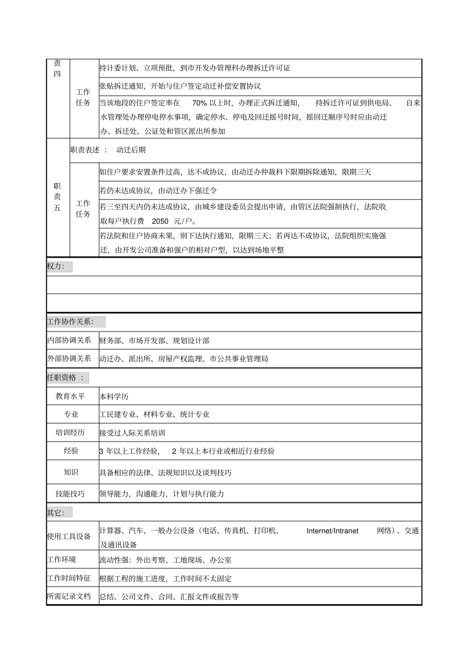 经营部岗位说明书大全000001_第2页