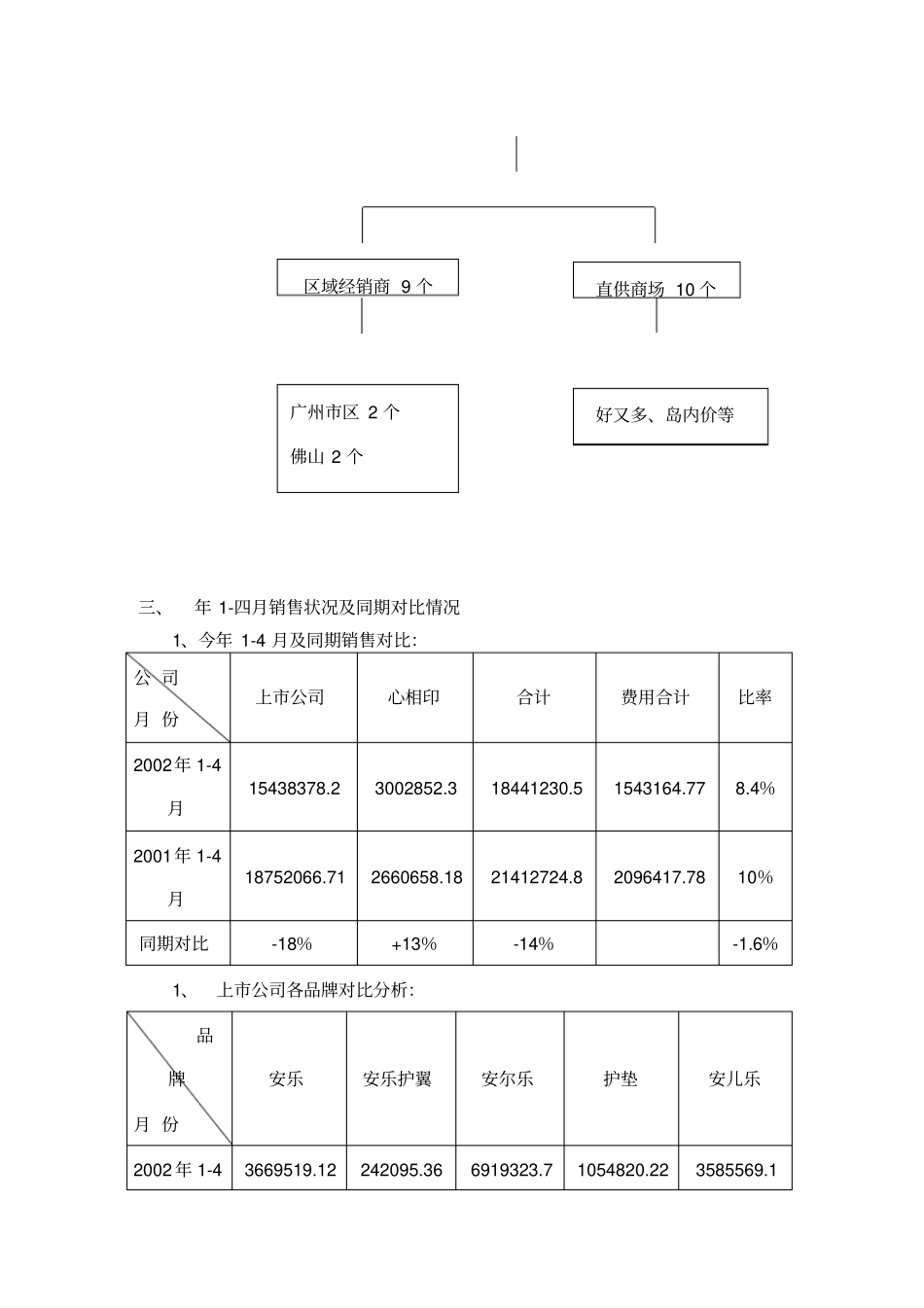 经营部现状及销售策略_第3页