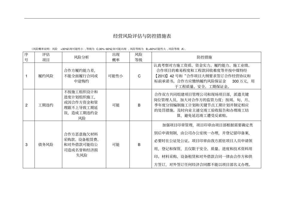 经营风险及对策_第3页