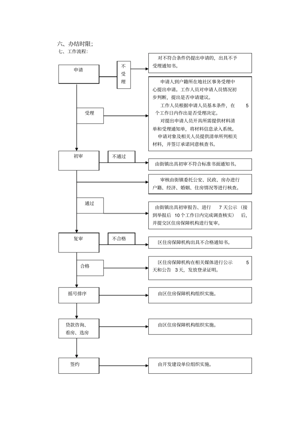 经适房受理工作流程_第2页