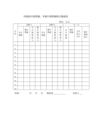 经销商月销售额统计数据表模板
