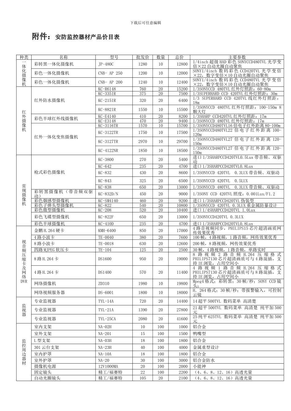 安防产品购销合同_第2页