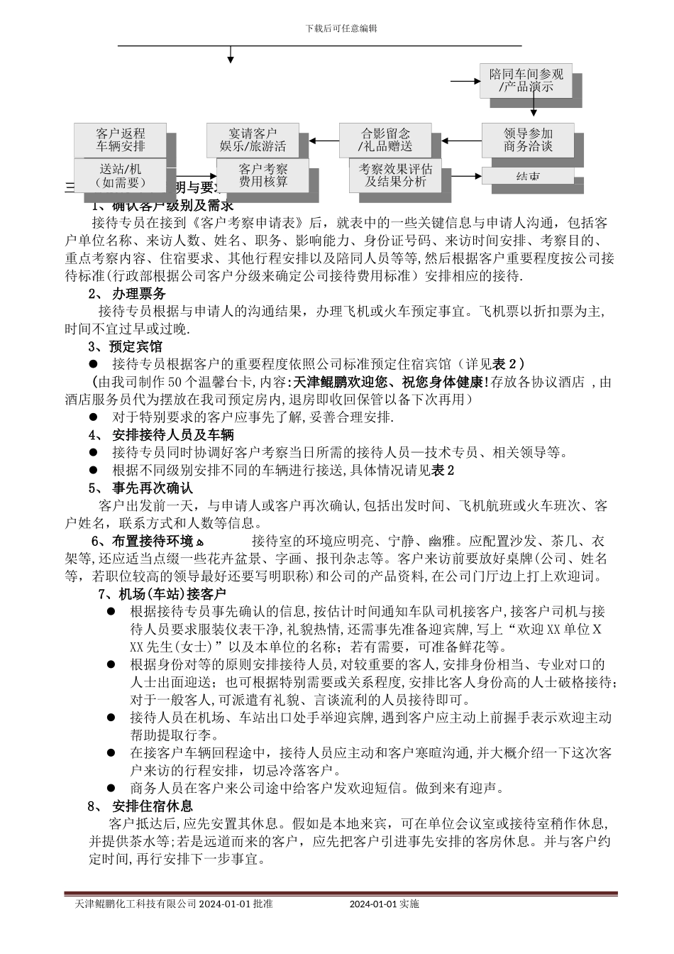 客户考察参观及接待流程_第2页