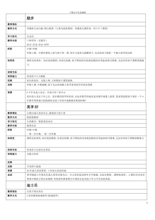 少儿英语培训机构对比总结