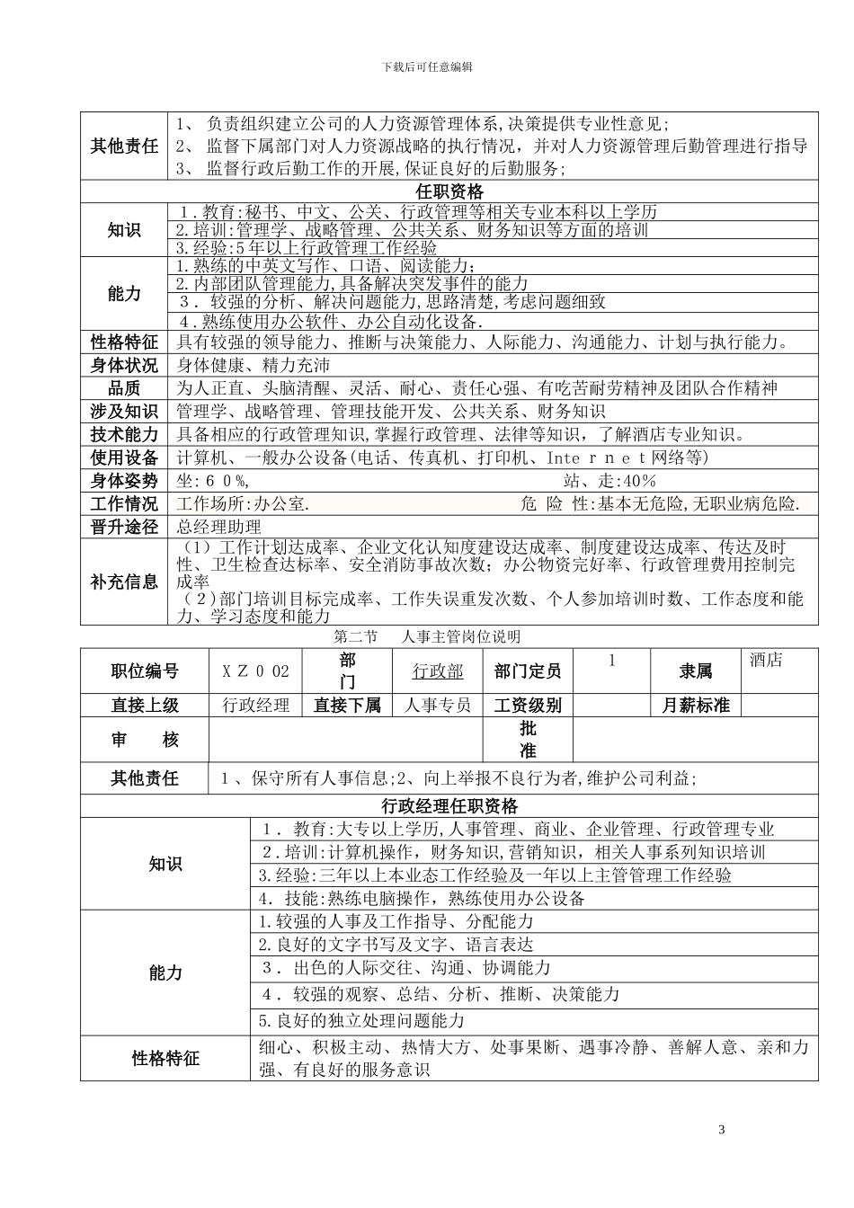 岗位职责及岗位说明_第3页