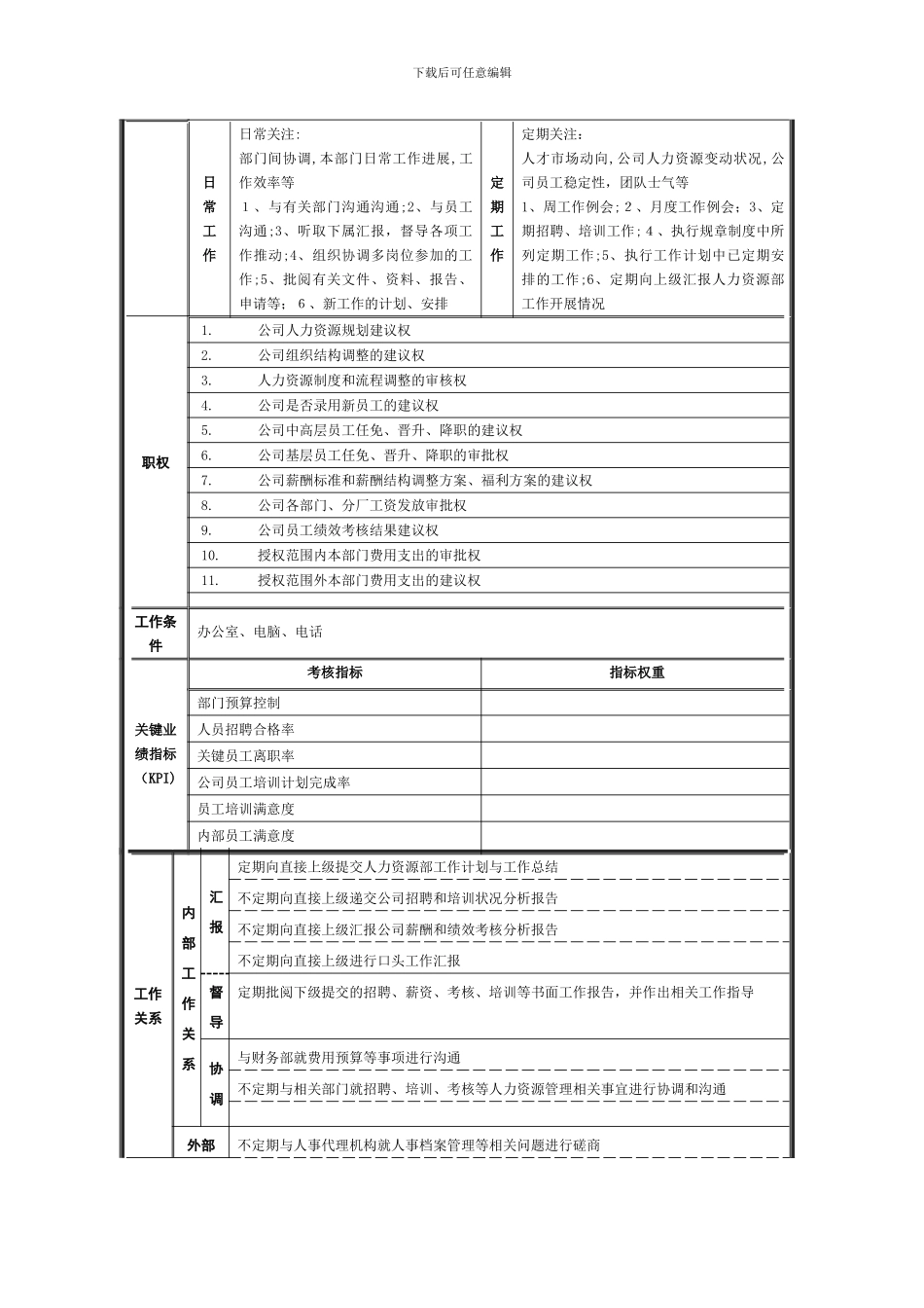 岗位说明书人力资源部_第2页