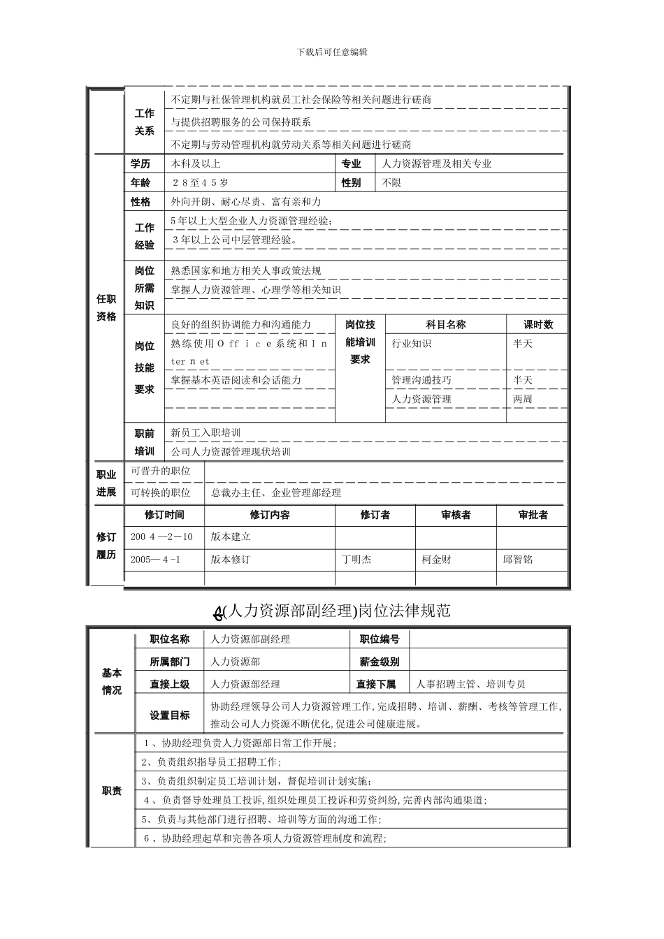 岗位说明书人力资源部_第3页