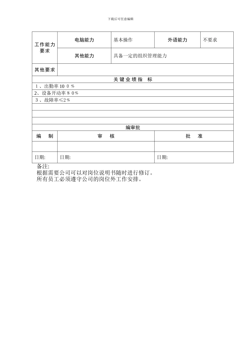 岗位说明书保供作业长_第3页