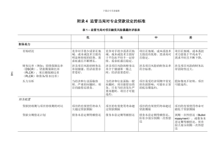 巴塞尔资本协议中英文完整版(12附录4)
