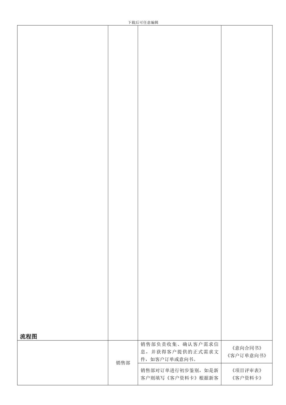 市场合同评审及变更流程_第2页