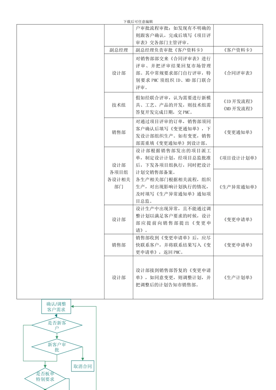 市场合同评审及变更流程_第3页