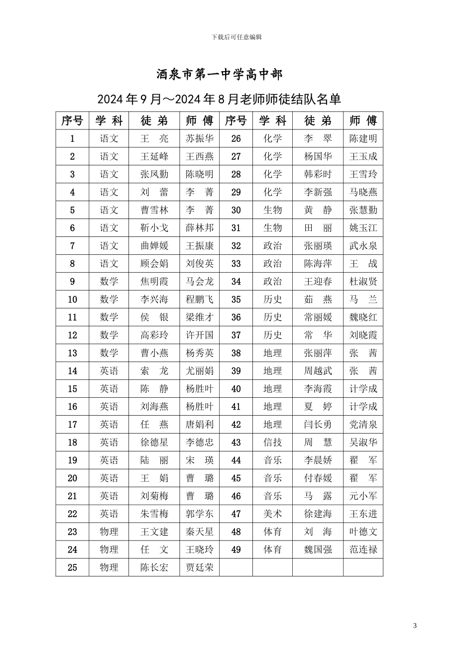 师徒结对协议书_第3页