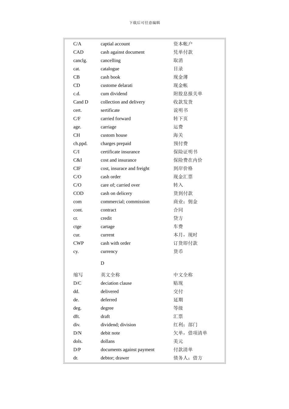 常用贸易合同英文词汇_第2页