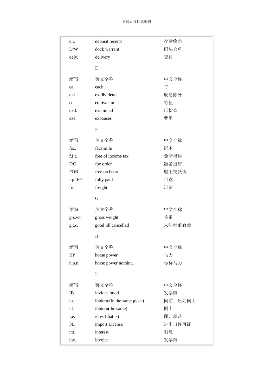 常用贸易合同英文词汇_第3页
