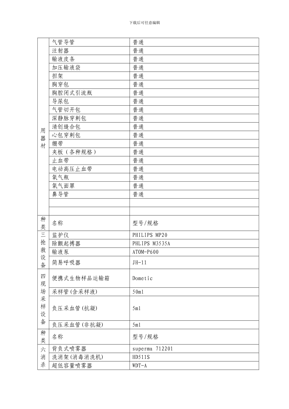 应急物资保障协议书_第2页