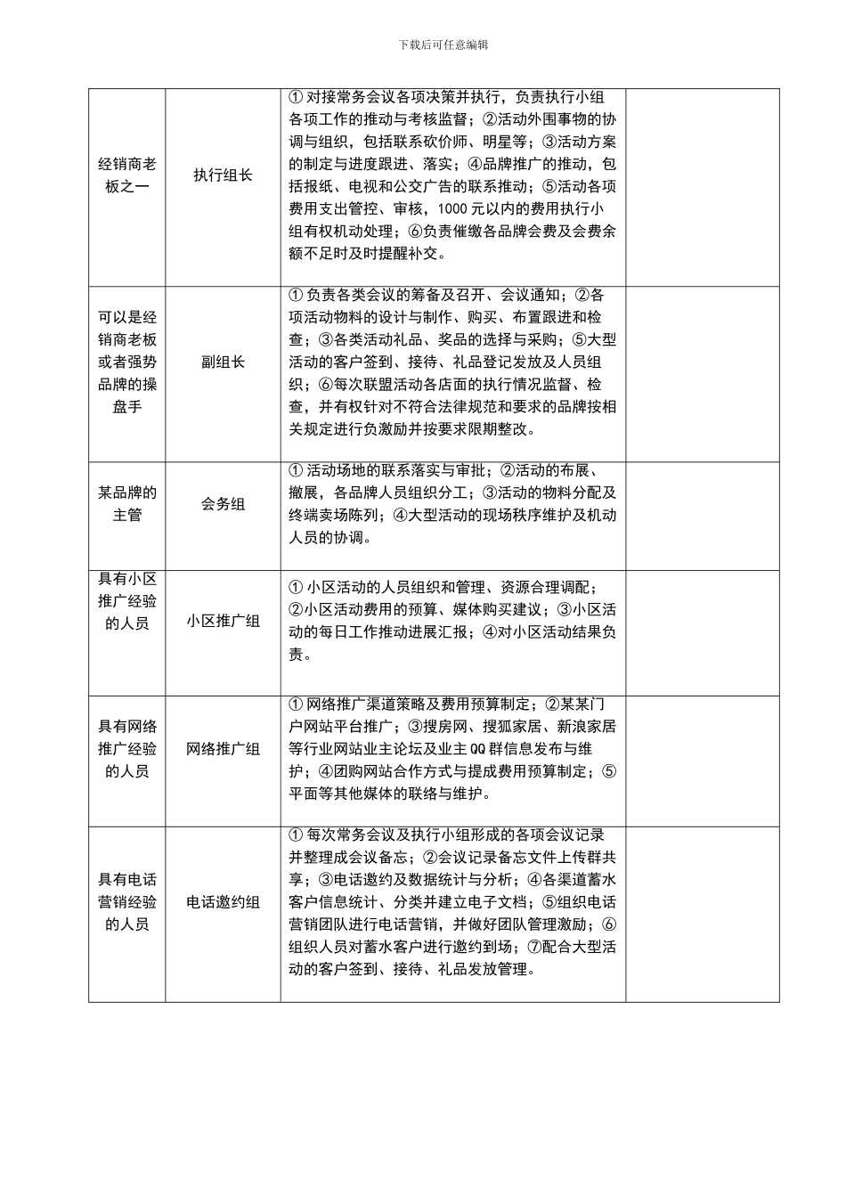 建材品牌联盟组织架构及岗位职责_第2页