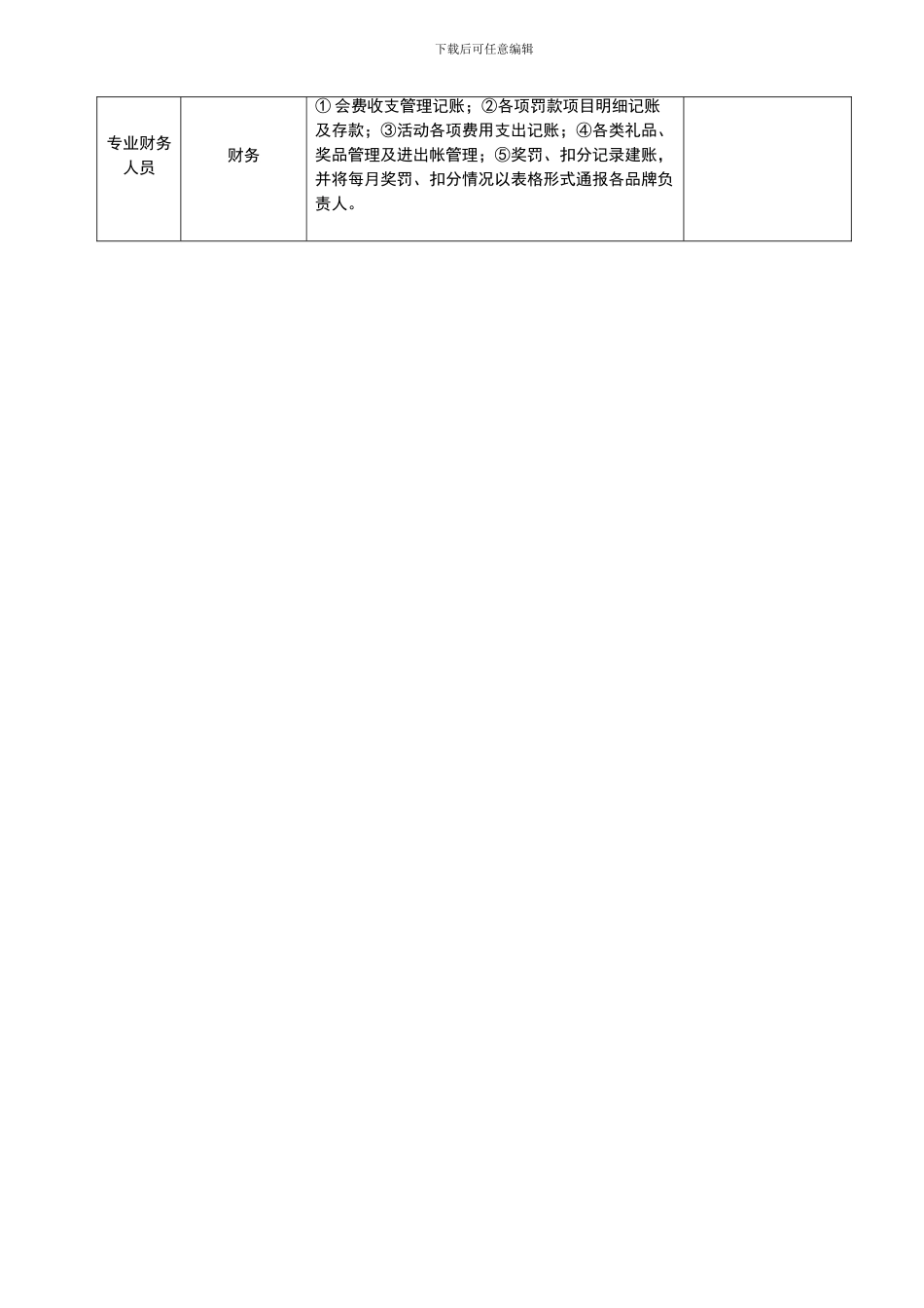 建材品牌联盟组织架构及岗位职责_第3页
