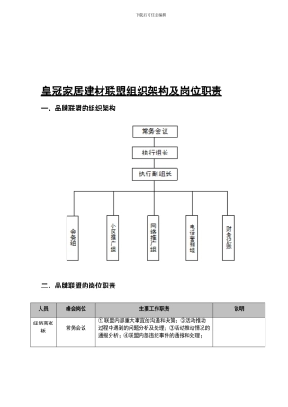 建材品牌联盟组织架构及岗位职责