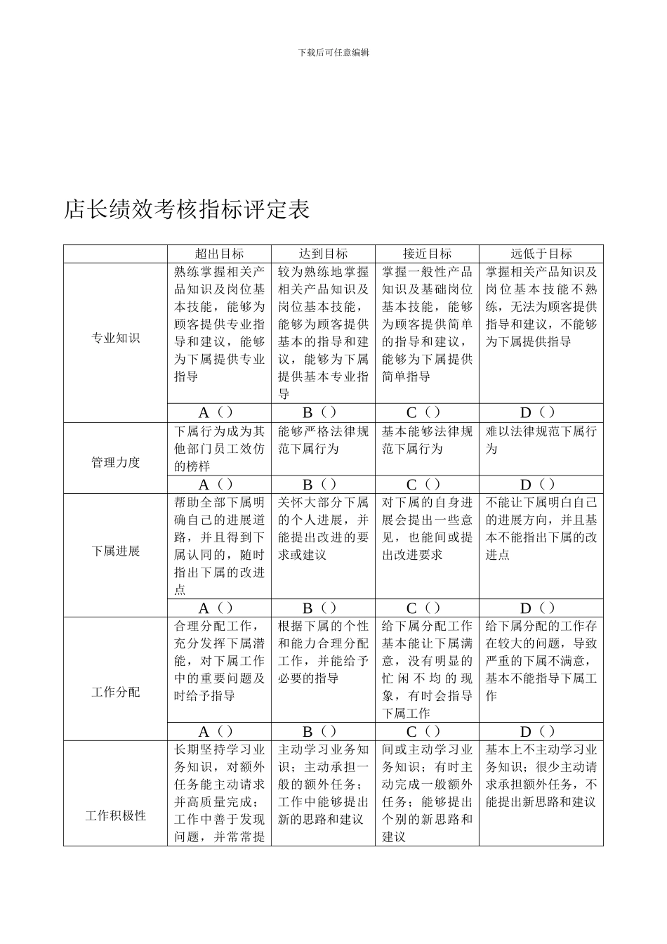 建材导购绩效考核评定表_第1页