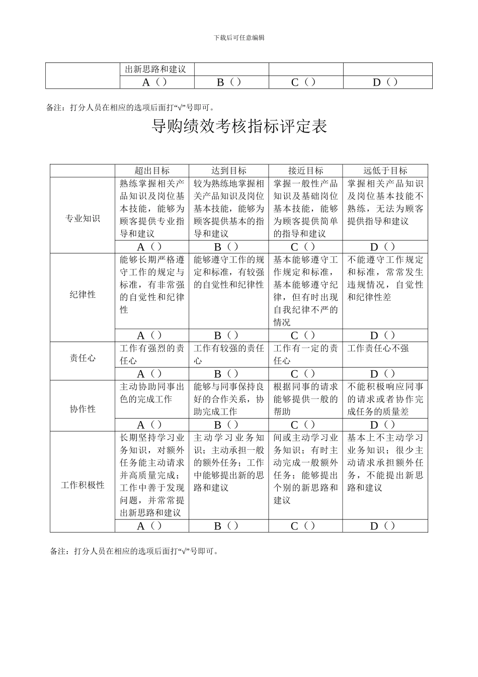 建材导购绩效考核评定表_第2页