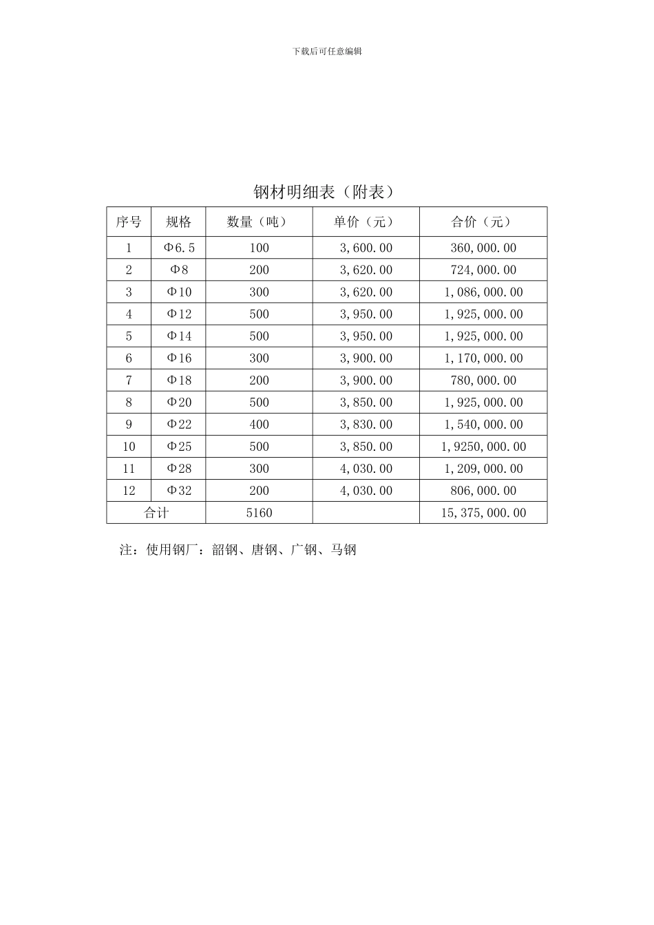 建材购销协议_第3页