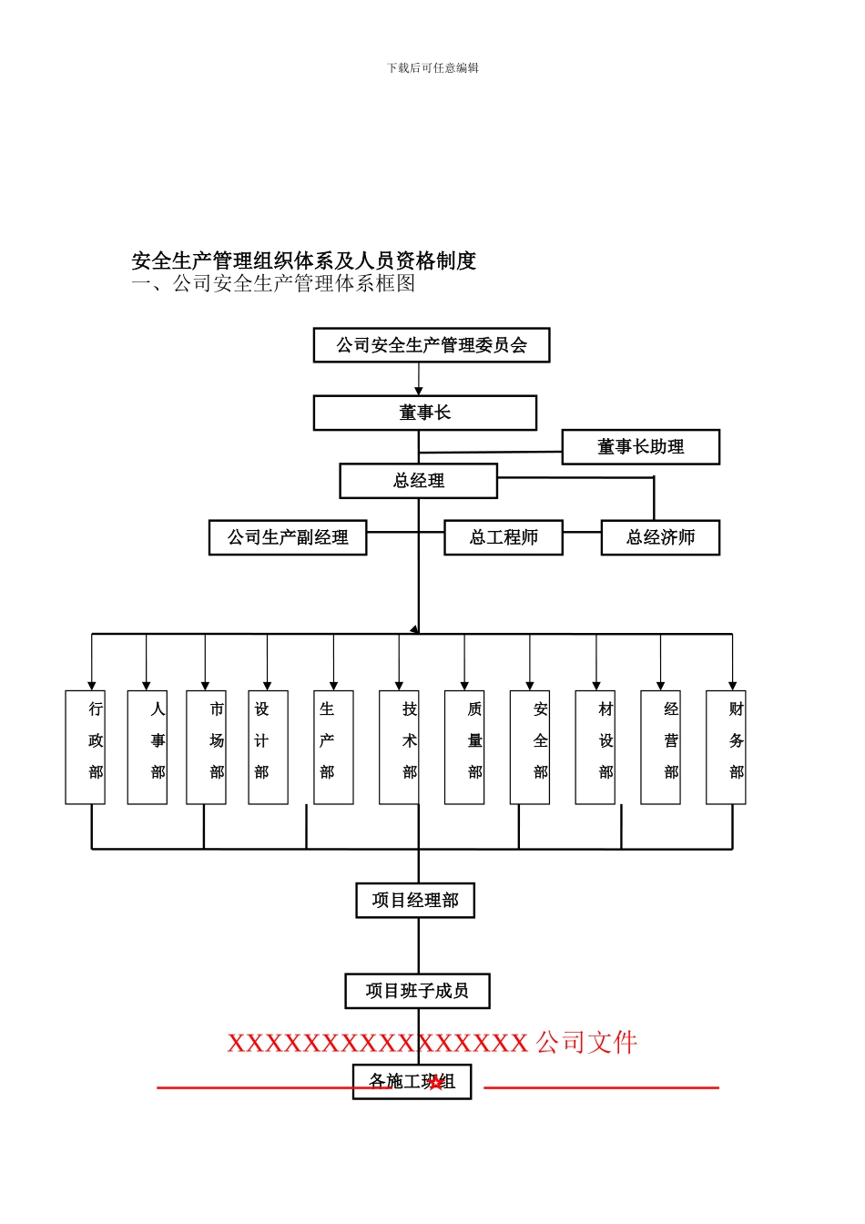 建筑企业安全生产管理组织体系及人员资格管理制度_第1页