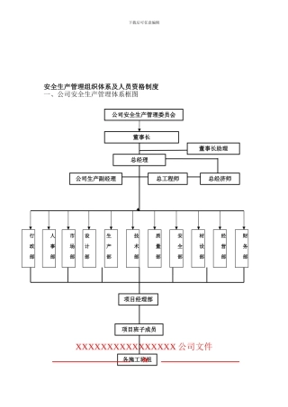 建筑企业安全生产管理组织体系及人员资格管理制度