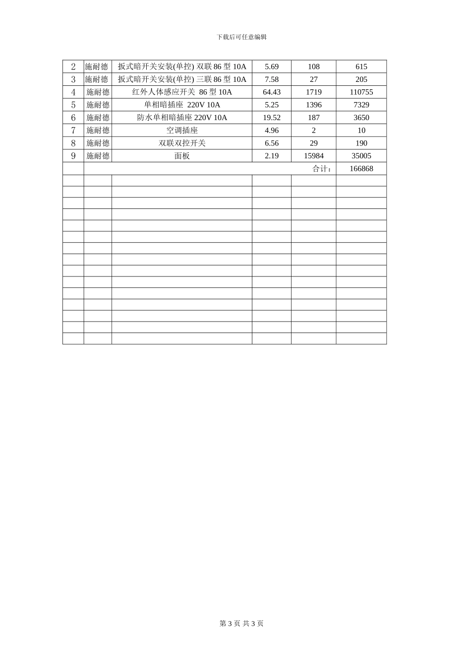 开关插座采购合同2024_第3页