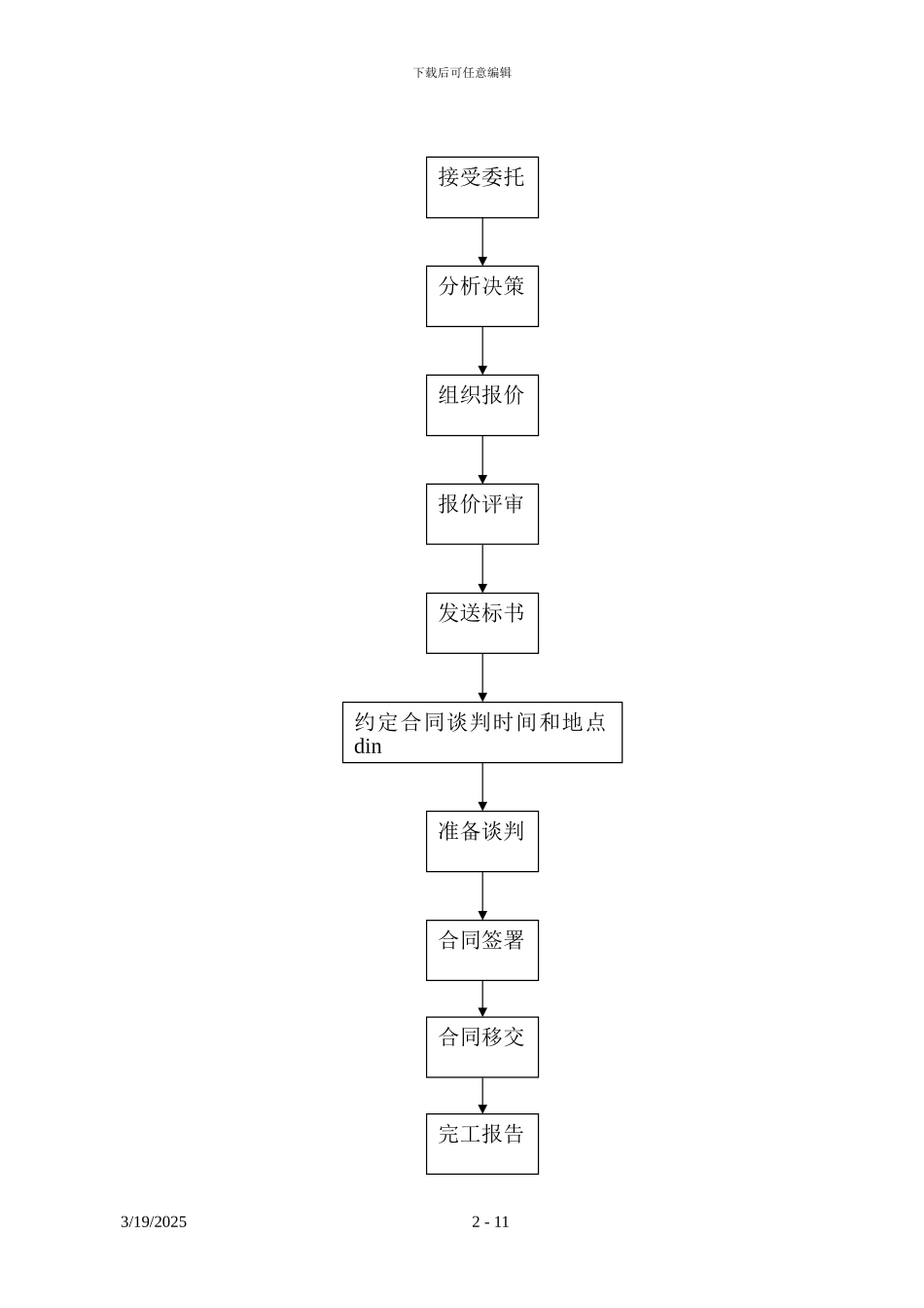 总承包合同签约规定_第2页