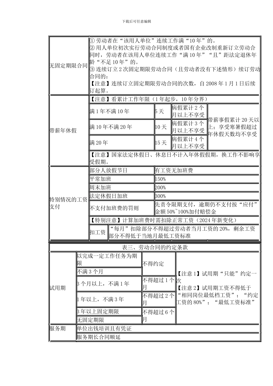 总结第二章-习题班-劳动合同与社会保险法律制度_第3页