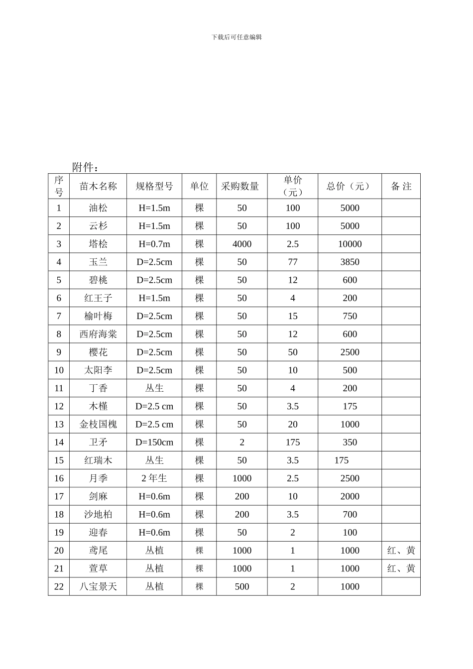 惠阳科技工业园西侧公园苗木采购合同_第2页